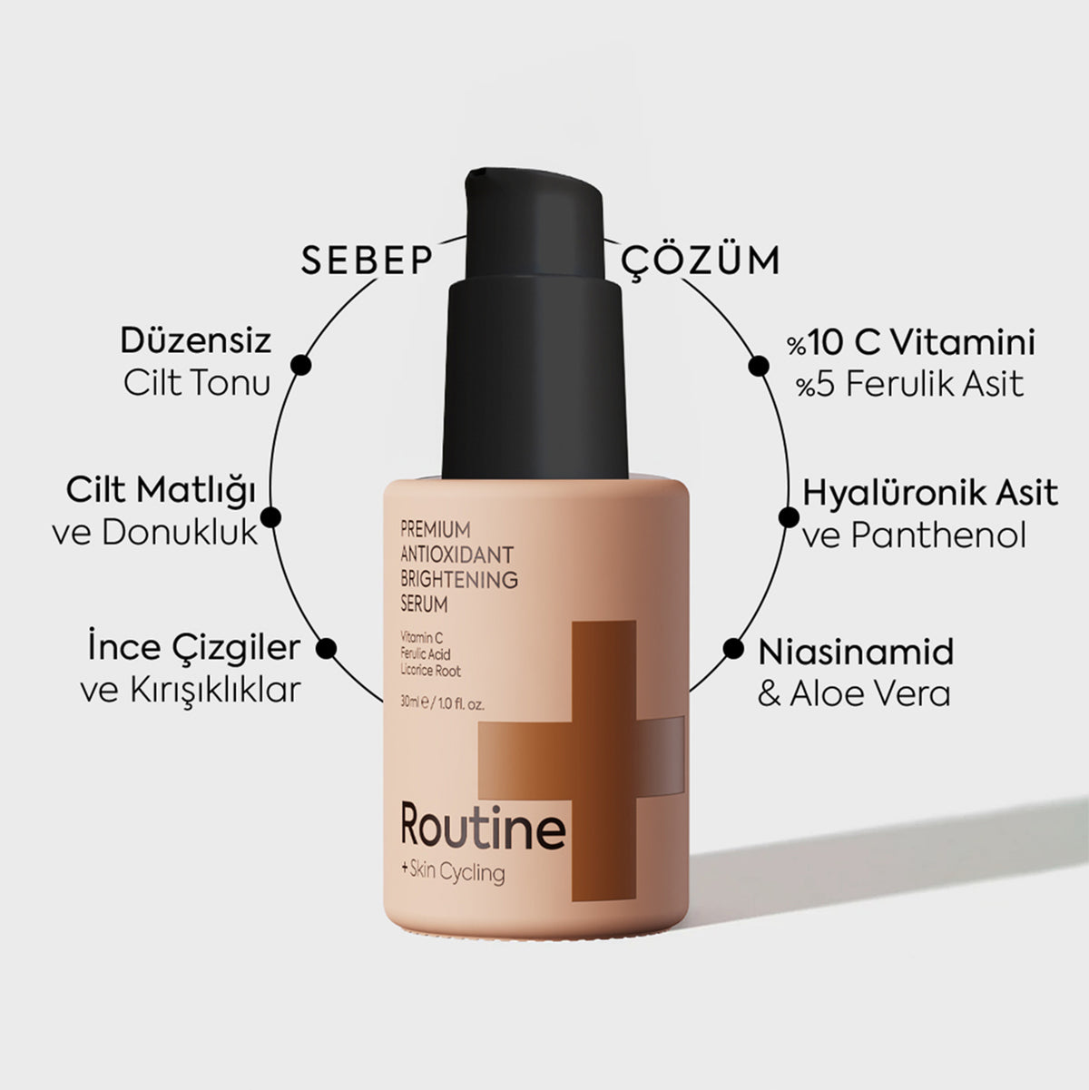Routine+ %10 C Vitamini & %5 Ferulik Asit Aydınlatıcı Serum
