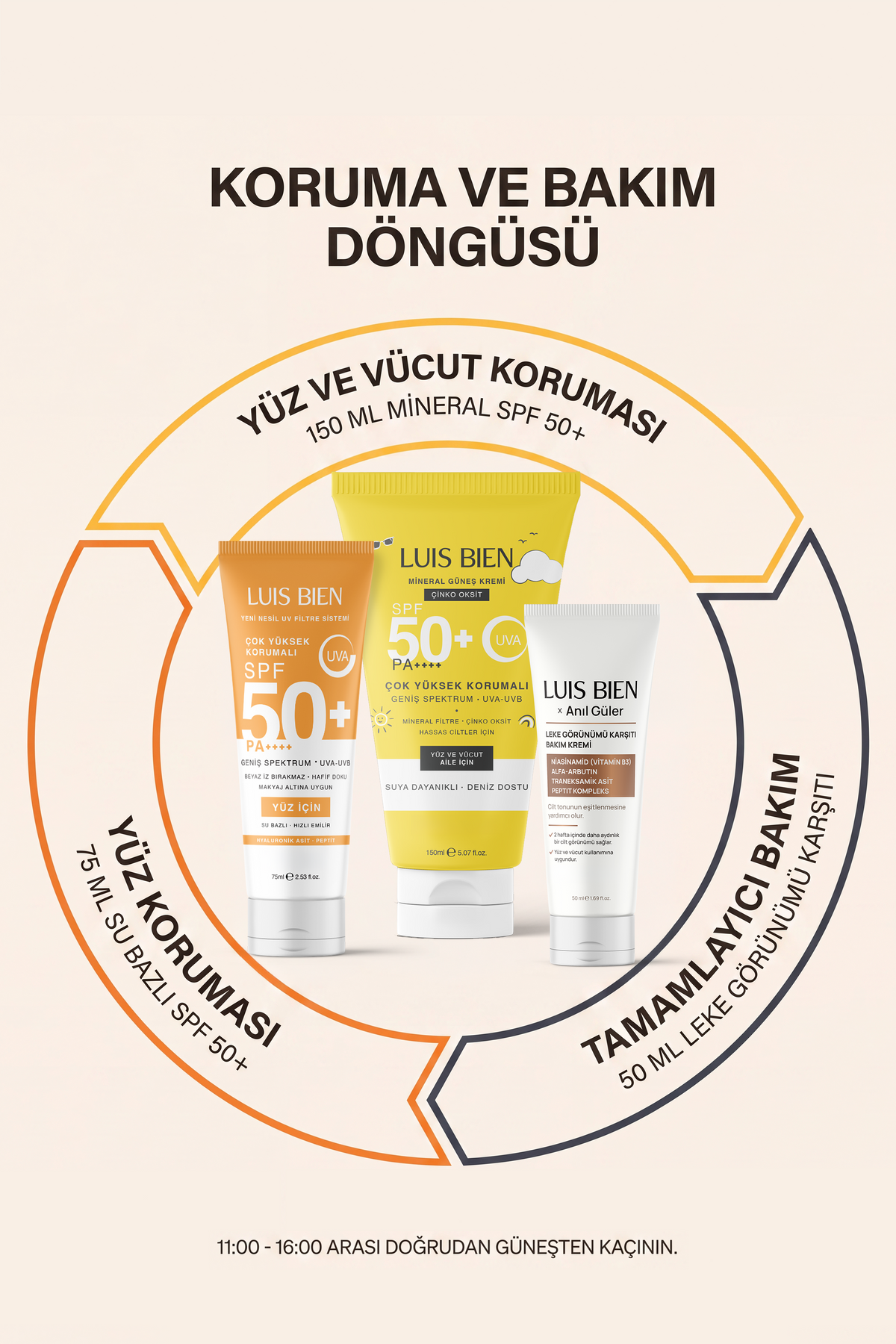 Luis Bien X Anıl Güler 3'lü Komple Set - Su Bazlı Güneş Kremi 75 ml + Çinko Oksit Mineral 150 ml + Leke Karşıtı Krem Spf 50+ Pa++++