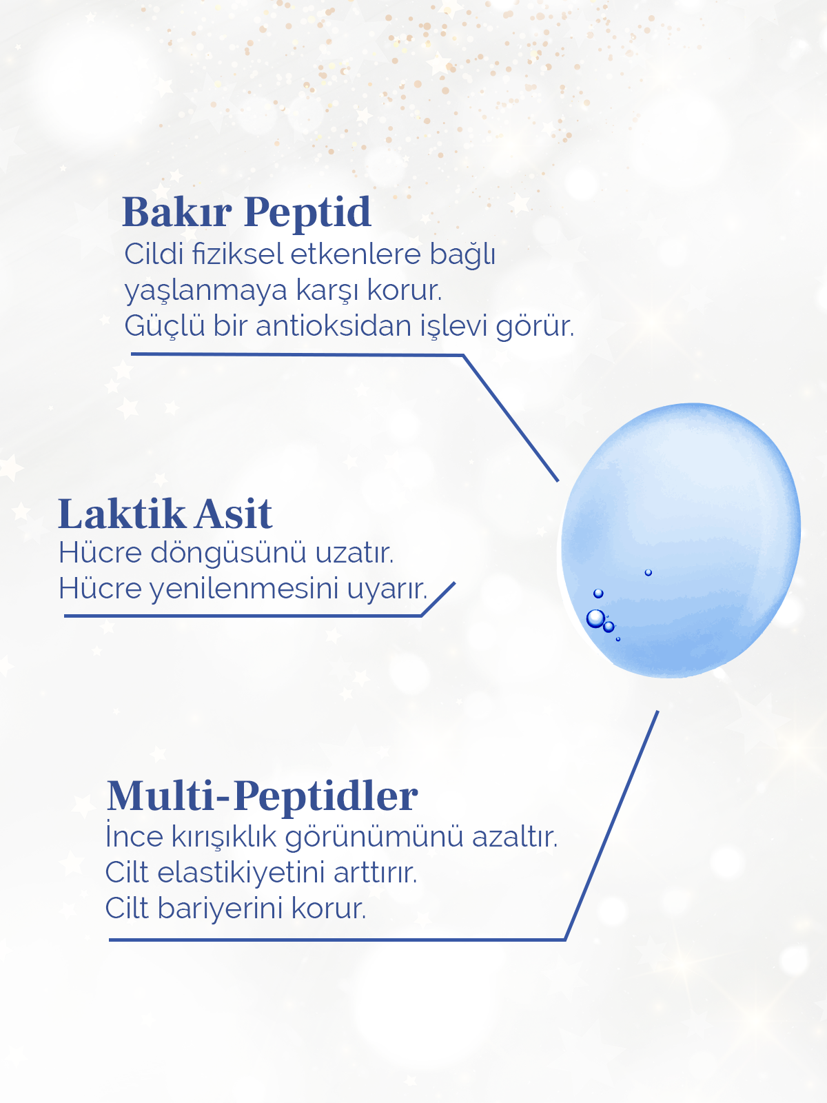 Multi Peptid Bakır Peptid %3 Serum