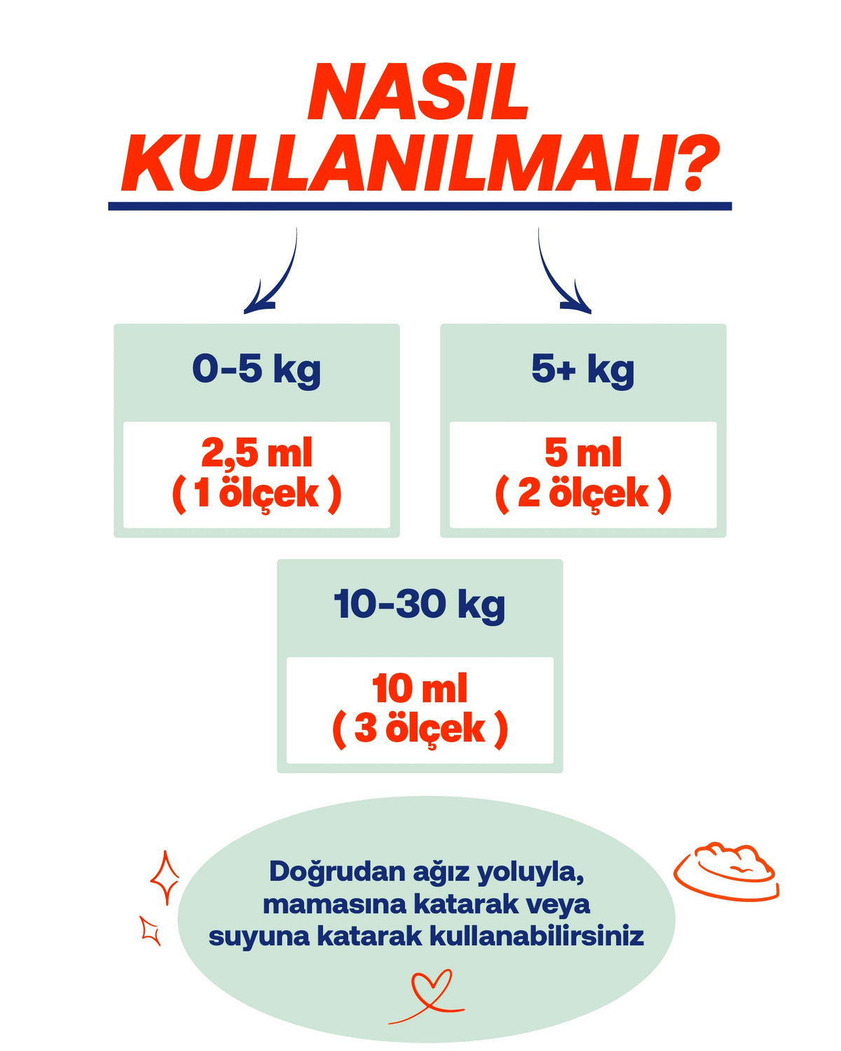 Kedi & Köpek İçin Omega 3-6 Balık Yağı – Tüy Dökülmesi Karşıtı Bakım | BioFeline
