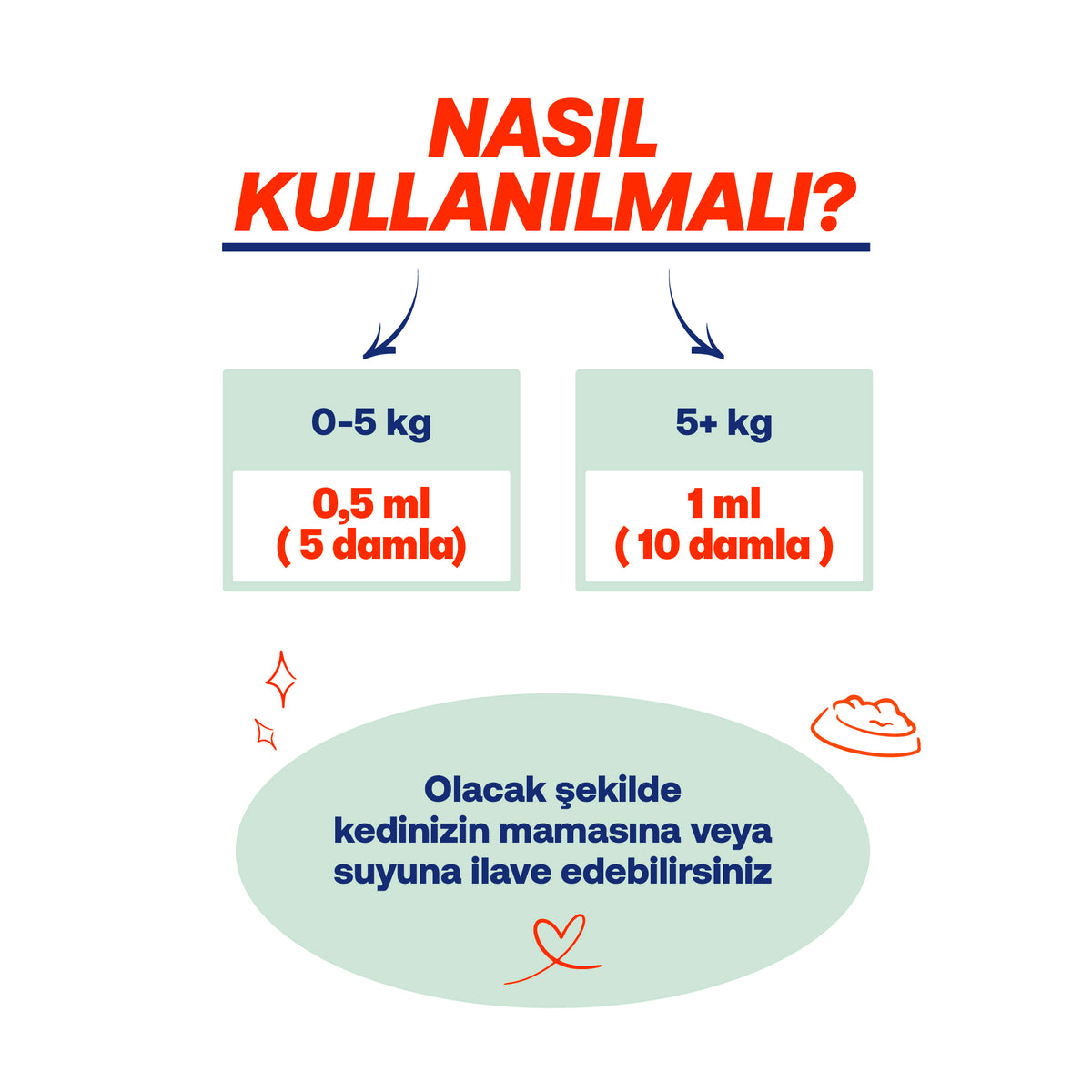 Kediler İçin Tüy Dökülmesi & Bağışıklık Destek Seti | BioFeline