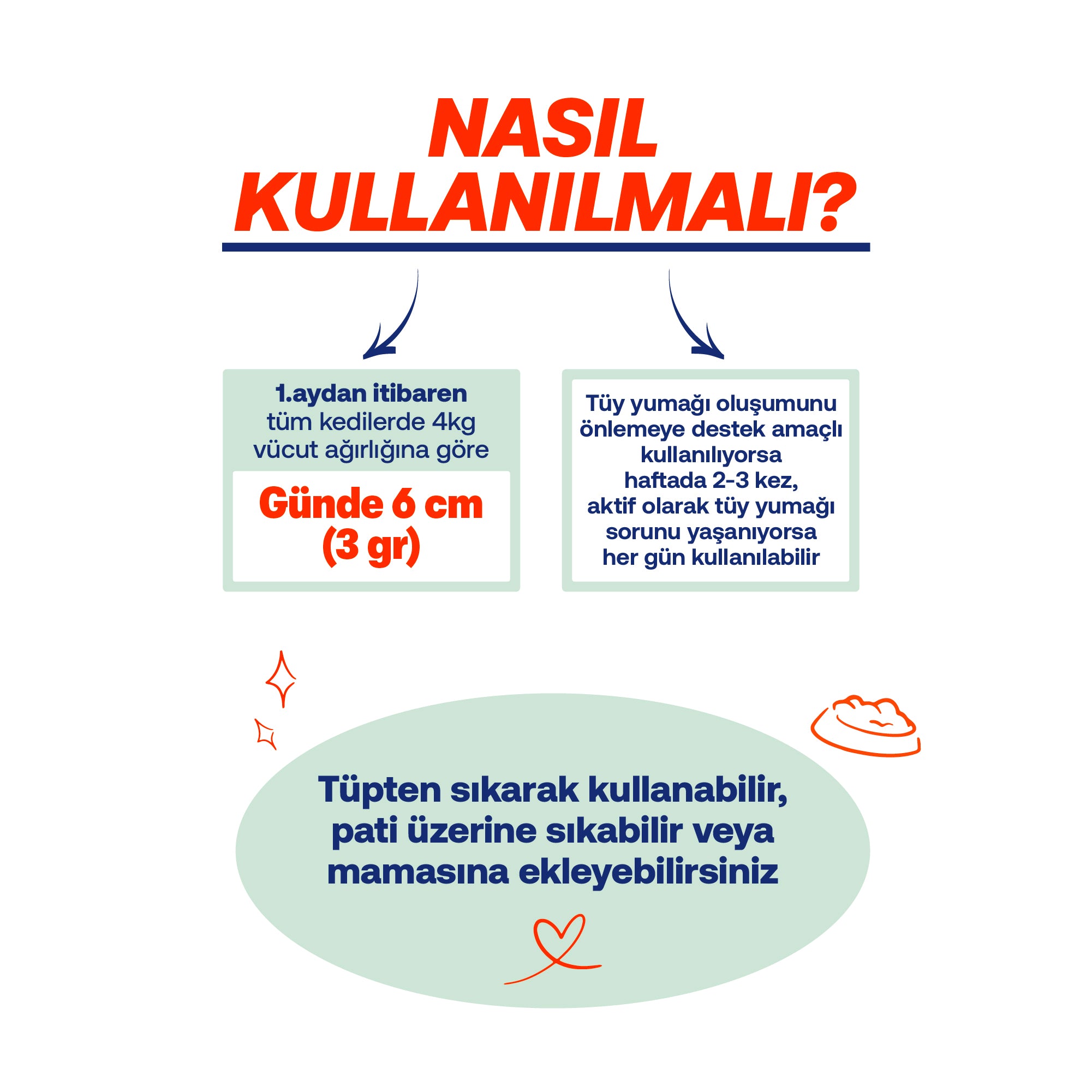 Yavru ve Anne Kediler İçin Multivitamin Macun | Bağışıklık, Kemik ve Tüy Desteği | 100g