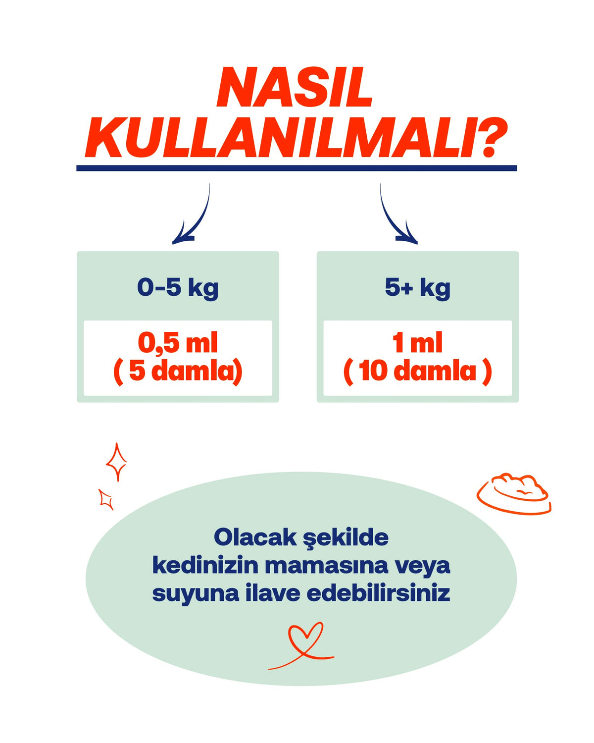Kediler İçin Sıvı Probiyotik & Vitamin Damla – Sindirim, Bağışıklık ve Tüy Desteği, 50 ml | BioFeline