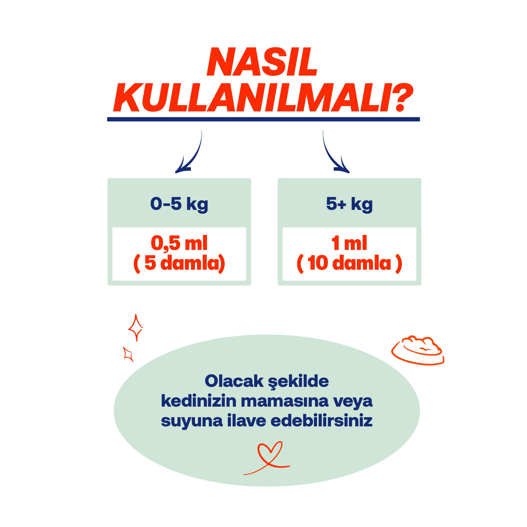 Kediler İçin Sıvı Probiyotik & Vitamin Damla | Sindirim, Bağışıklık ve Tüy Desteği | 50ml