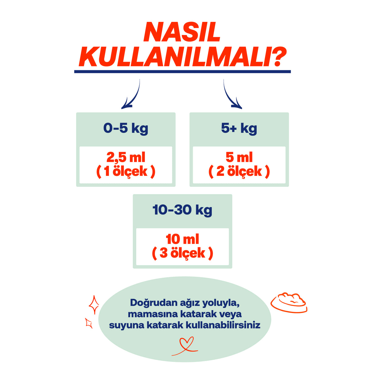 Kediler İçin Mevsimsel Tüy Dökülmesi Destek Seti – Derma Malt + Balık Yağı | BioFeline