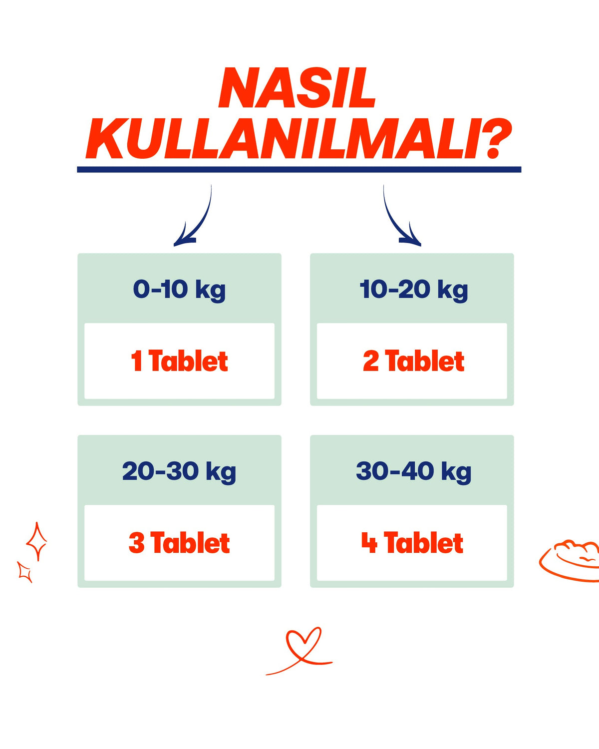 Kedi & Köpek İçin Sakinleştirici Tablet – Stres ve Gerginlik Dönemleri, 75 Adet | BioFeline