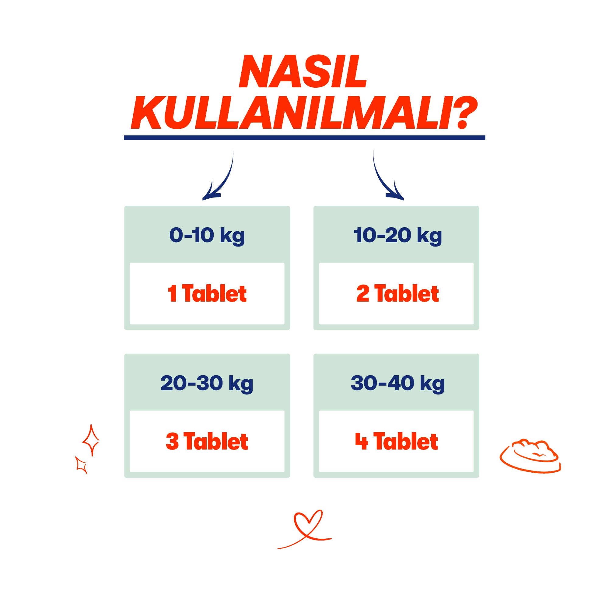 Kedi Tablet Uriner Idrar Yolu Destek Tableti – Nemlendirici | BioFeline