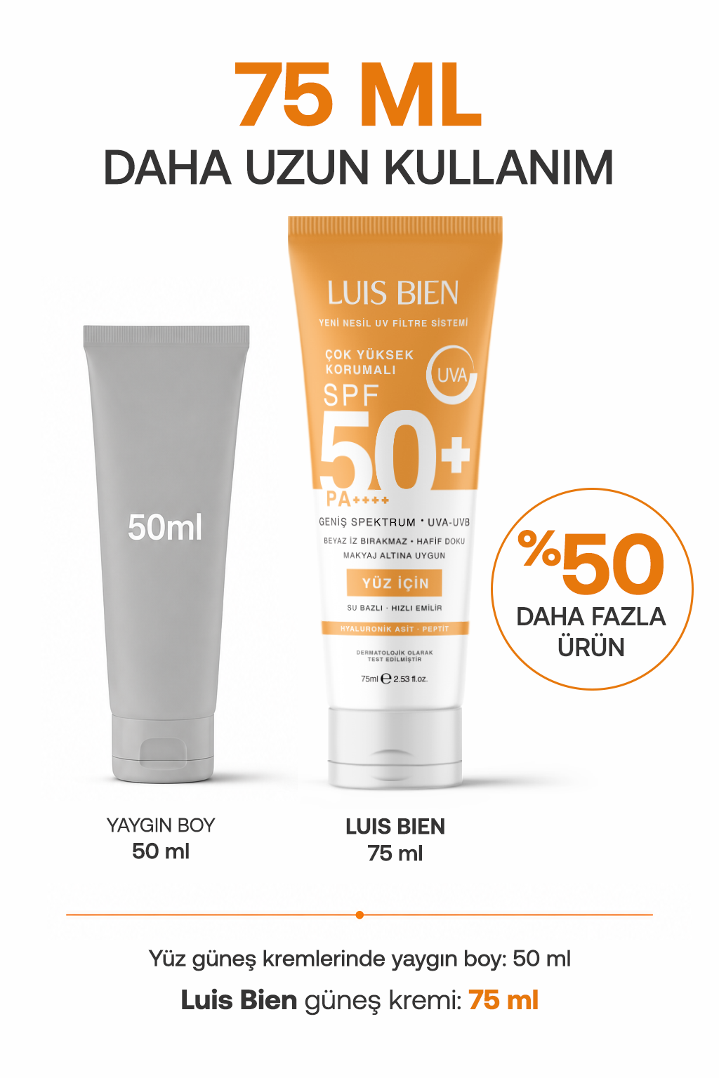 Luis Bien × Anıl Güler Yüz Güneş Kremi SPF 50+ PA++++ | Su Bazlı, Yüz İçin (75 ml)