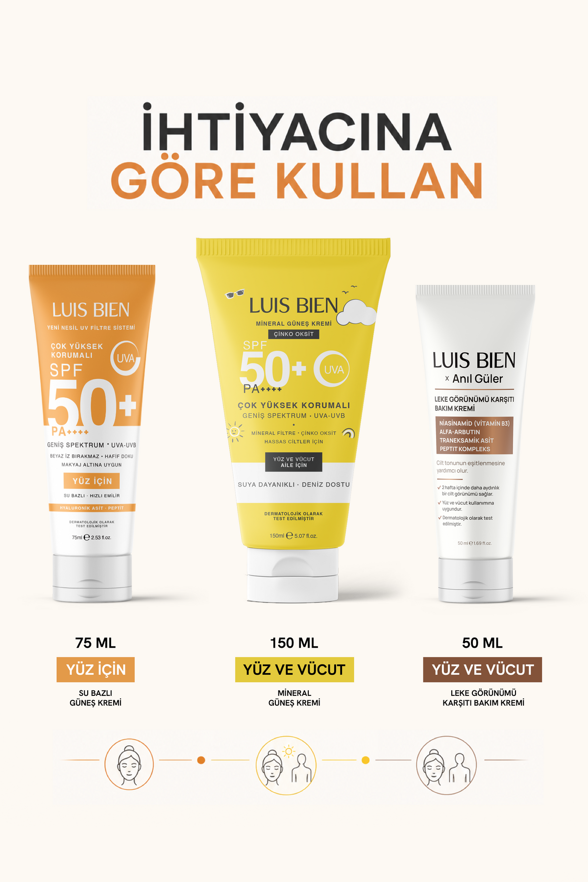 Luis Bien X Anıl Güler 3'lü Komple Set - Su Bazlı Güneş Kremi 75 ml + Çinko Oksit Mineral 150 ml + Leke Karşıtı Krem Spf 50+ Pa++++