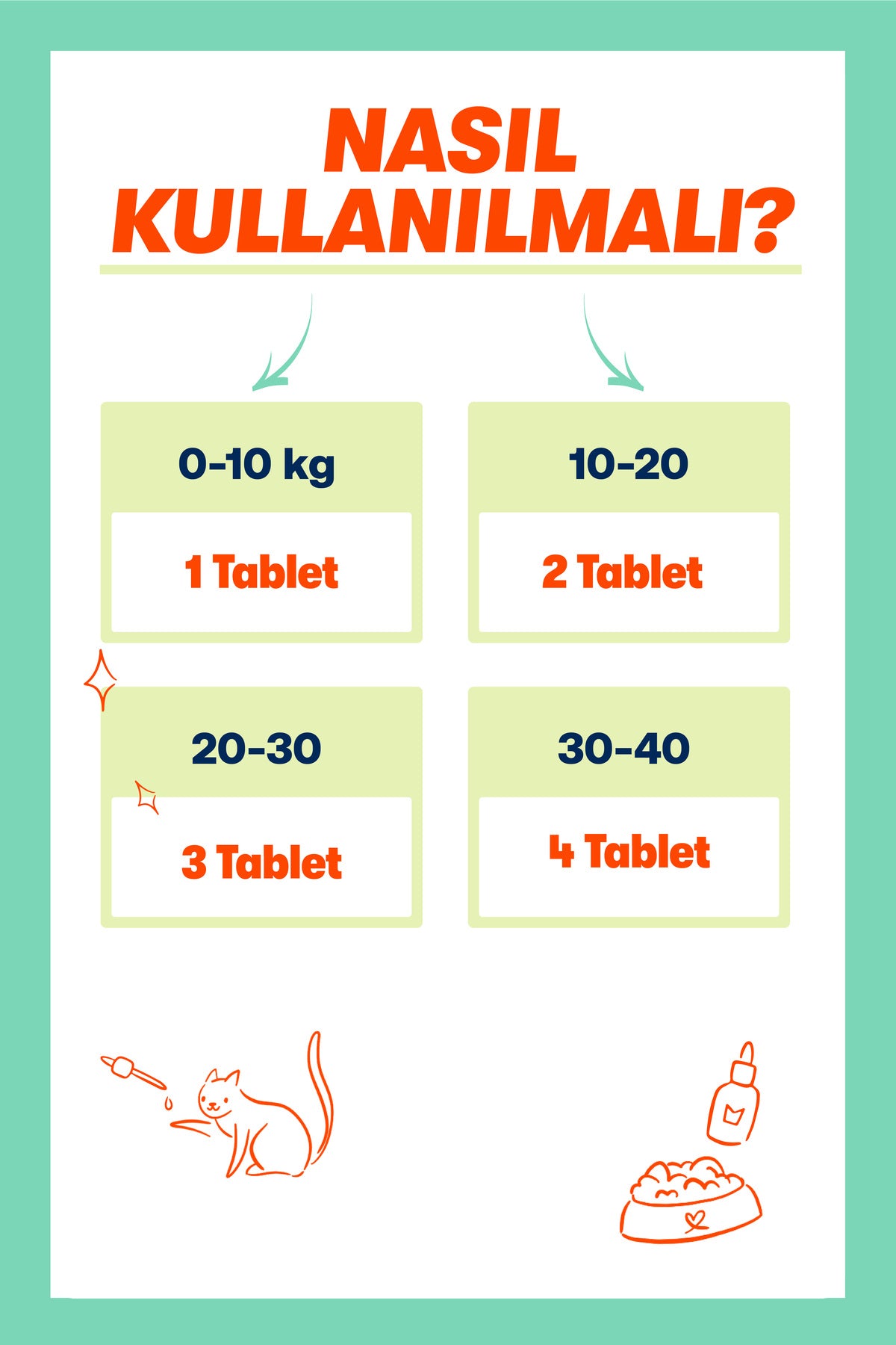 Kedi & Köpek İçin Üriner Destek Tableti – İdrar Yolu Konforu, 75 Adet | BioFeline