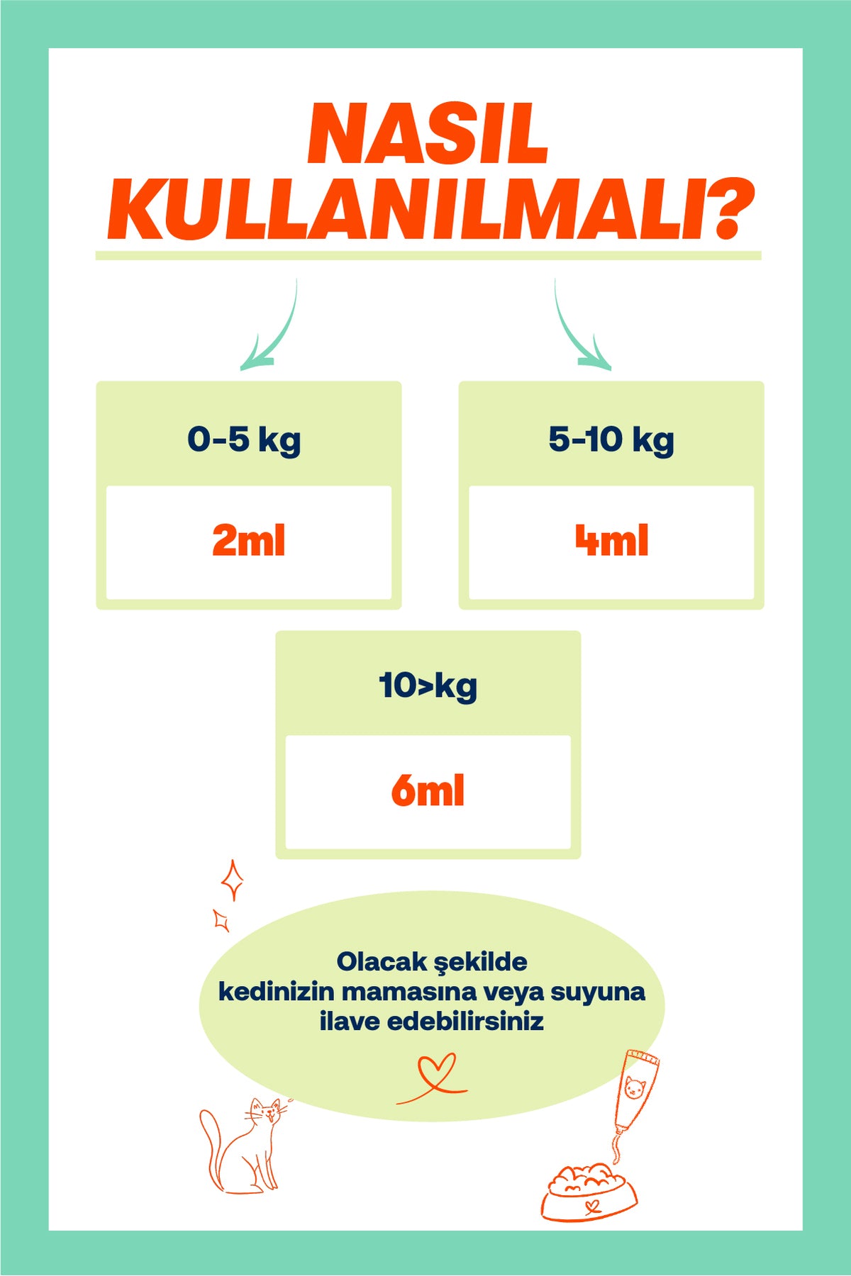 Köpekler İçin Sıvı Probiyotik & Multivitamin Damla – Sindirim ve Bağışıklık, 50 ml | BioFeline
