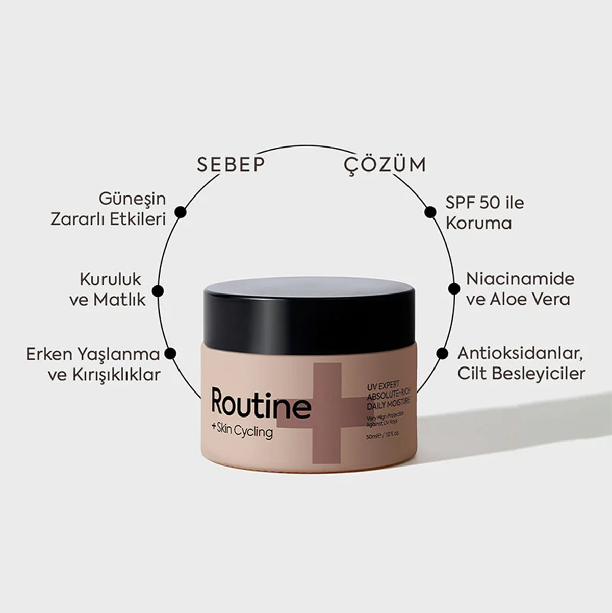 Routine+ UV Expert Niacinamide Nemlendirici Krem
